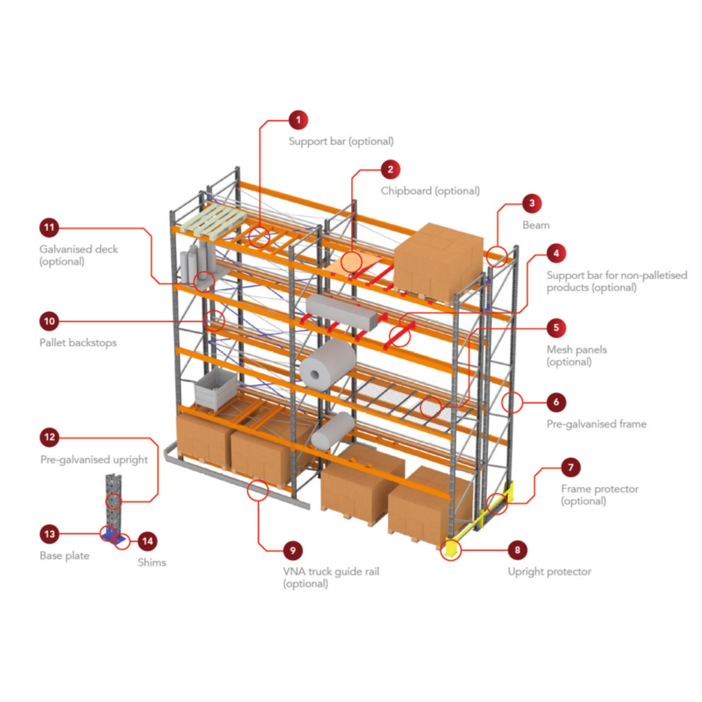 Pallet Racking Guide