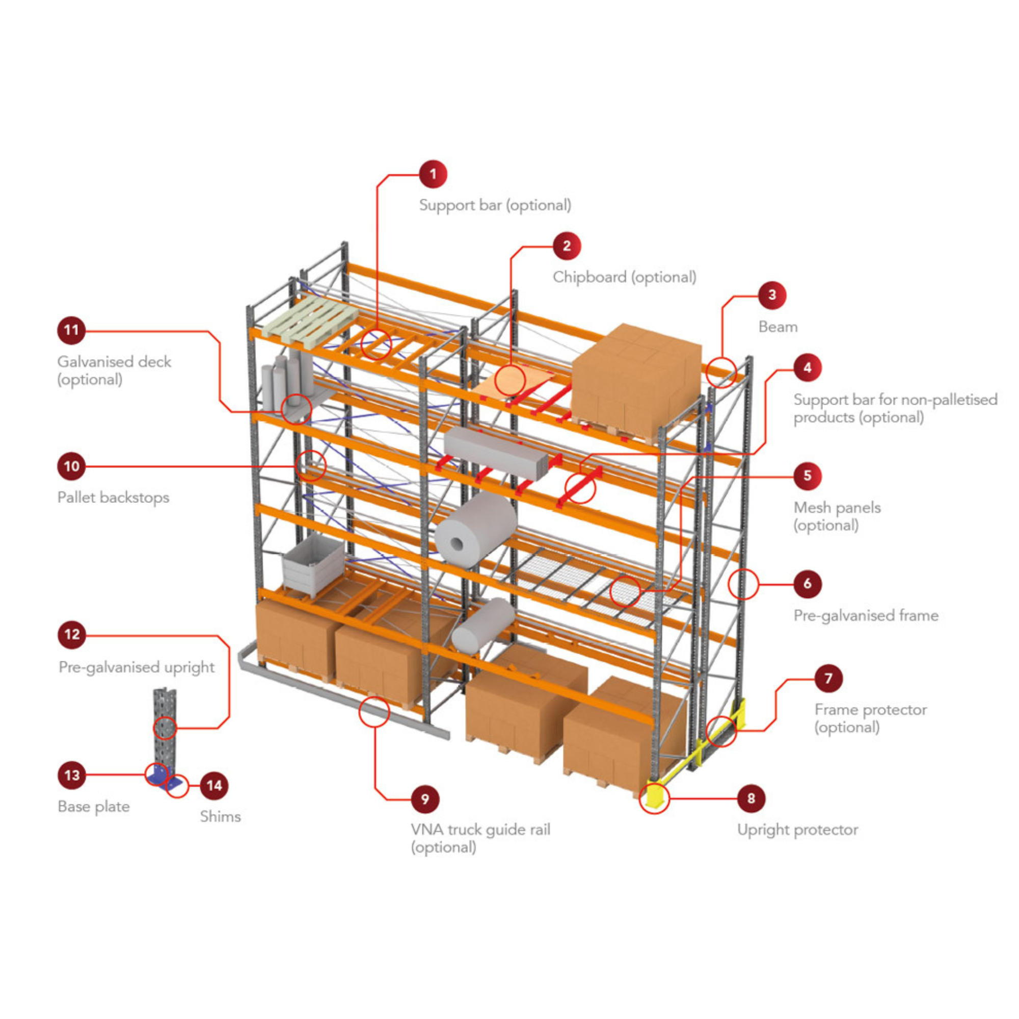 Racking Guide